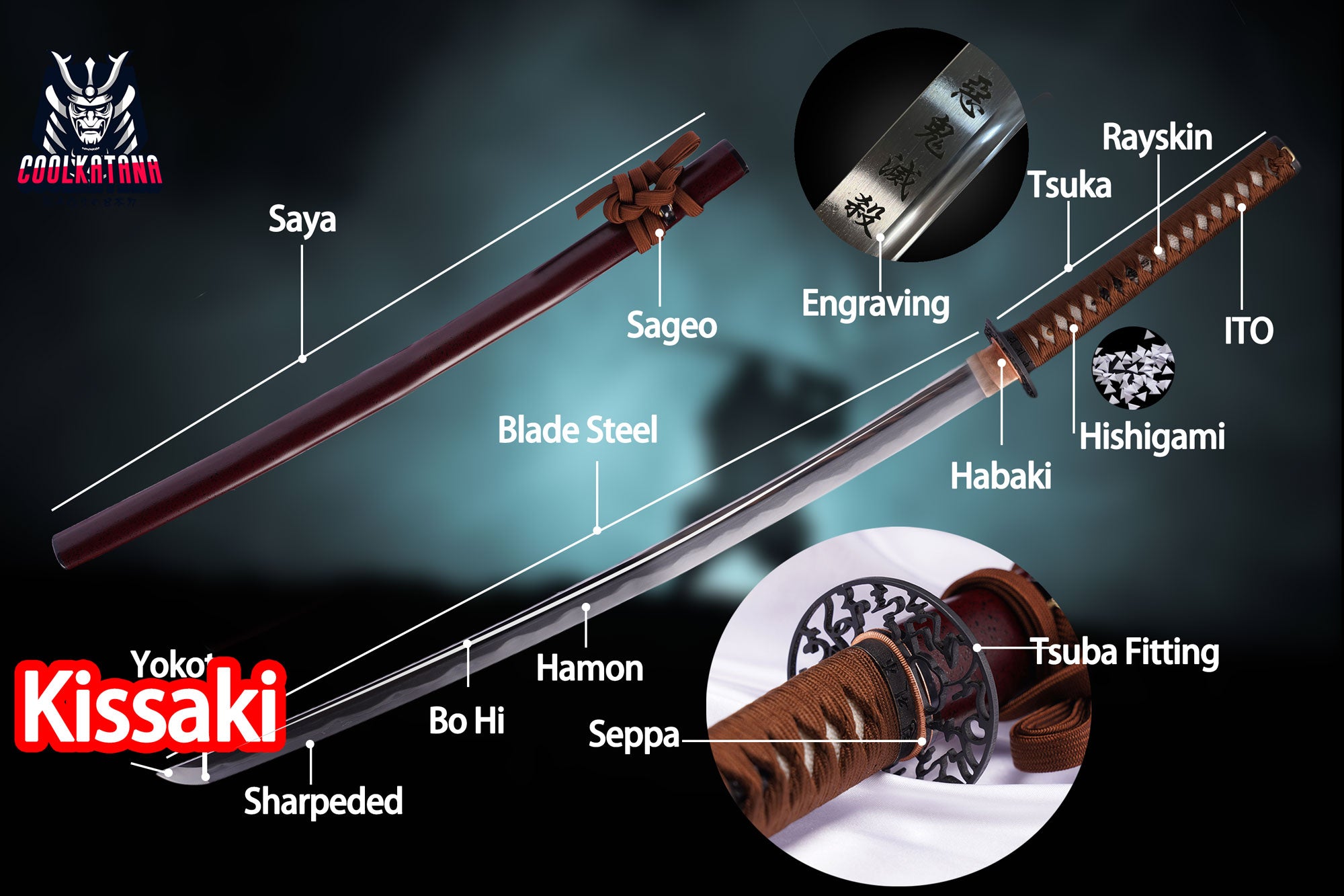 Analyse der Katana-Kissaki-Typen: CHU-, KO-, O-, Kamasu-Merkmale