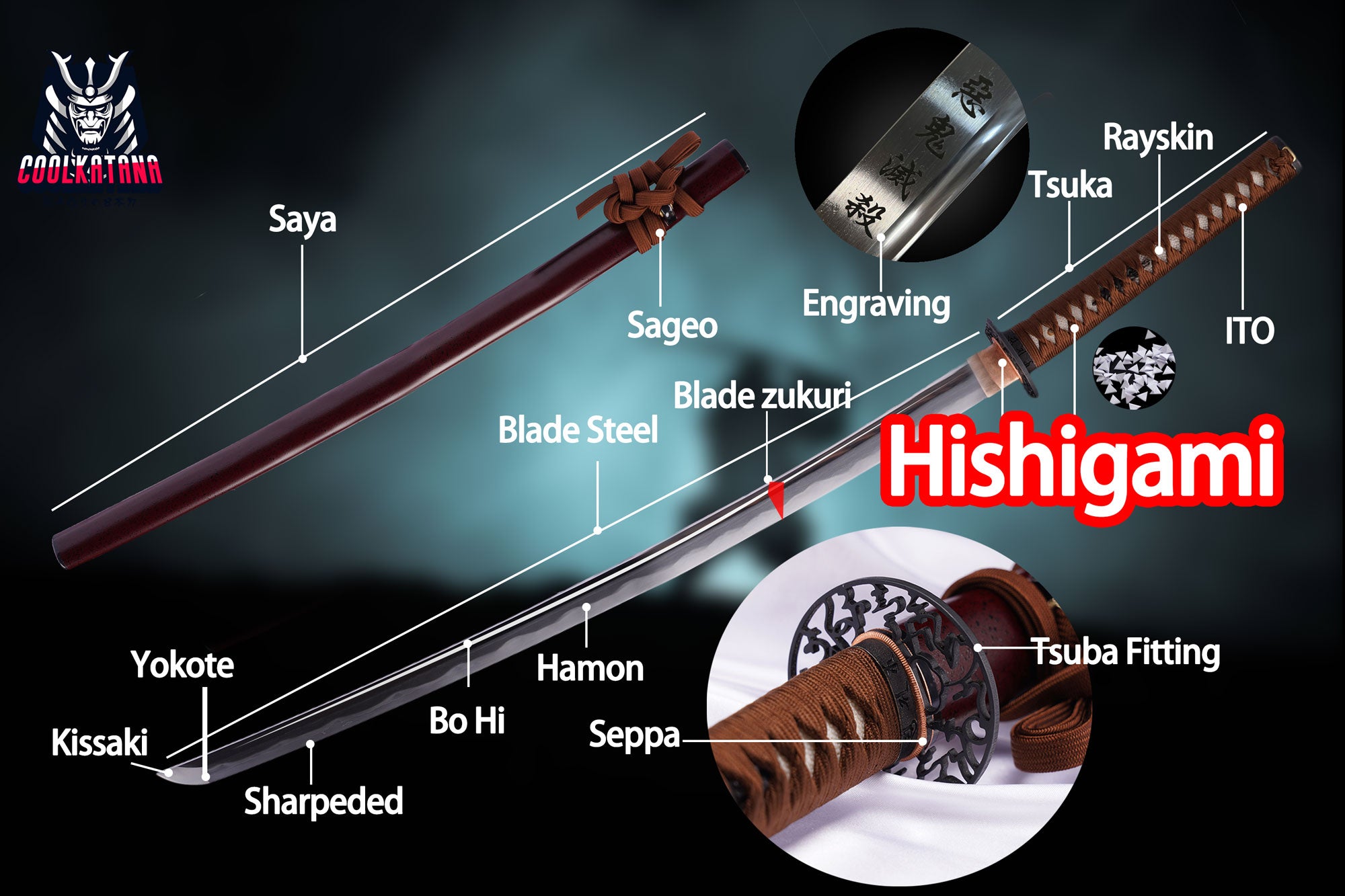 Verwendung, Vorteile und Merkmale von Hishigami bei der Herstellung von Samurai-Schwertern 