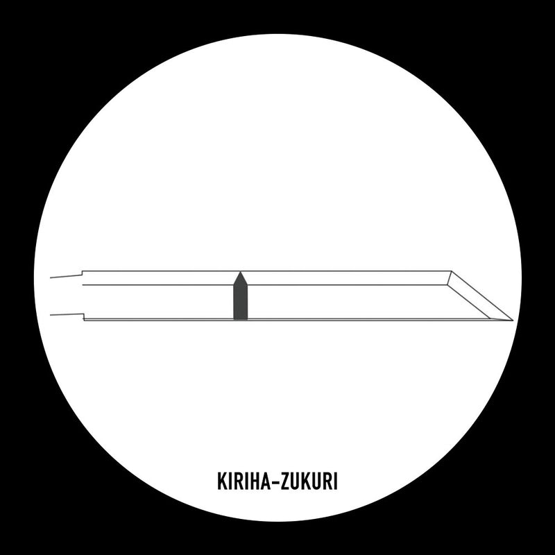 Benutzerdefinierte Katana Blade Zukuri-Optionen – Shinogi, Shobu, Hira, Kiriha, Moroha Zukuri 