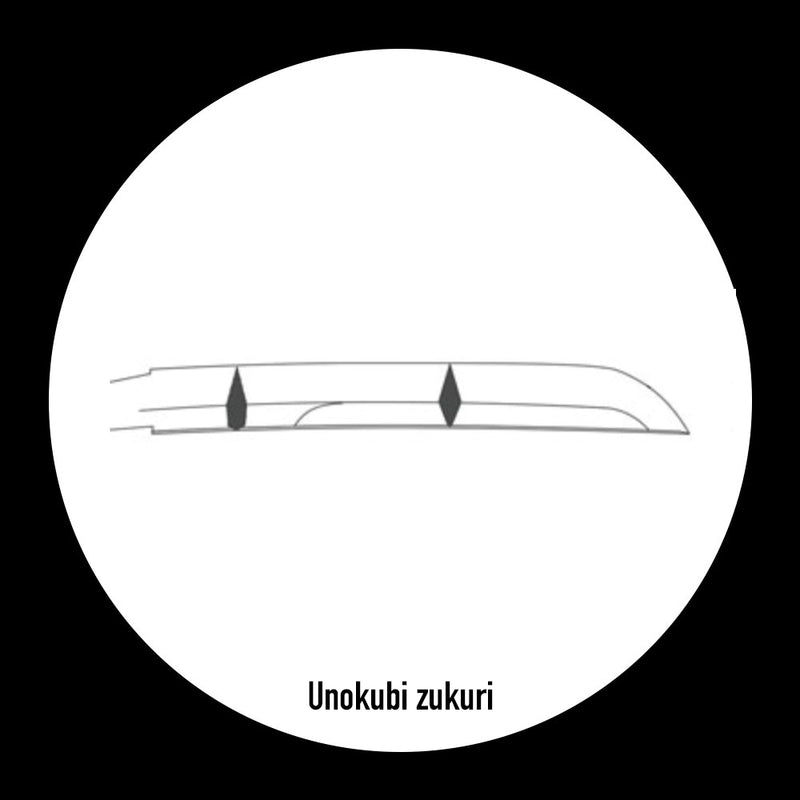 Benutzerdefinierte Katana Blade Zukuri-Optionen – Shinogi, Shobu, Hira, Kiriha, Moroha Zukuri 